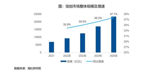 信創(chuàng)冶芯鑄魂，增長空間廣闊——聚焦信創(chuàng)ETF指數(shù)產(chǎn)品代碼159540